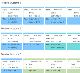 New Feature in Live Scoring -  OUTCOMES