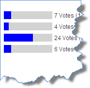 Poll Results