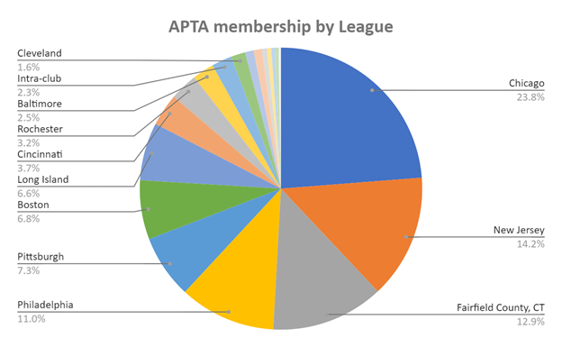 2023-how-league-lines-feb-graphic-600