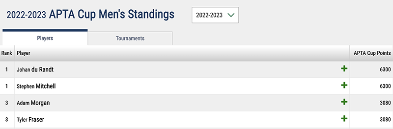 2023-apta-cup-standings-men-800