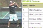 Men's Singles rankings